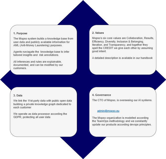 Mopso AI External Score Card